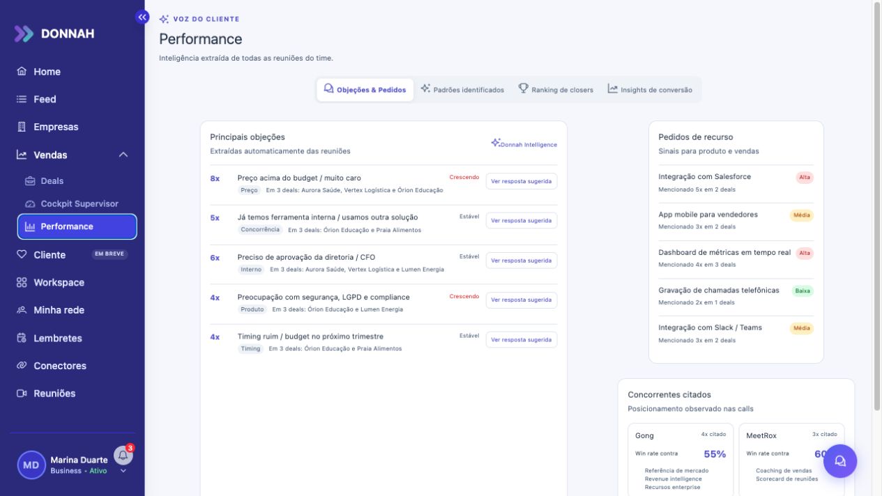 Painel da Donnah com padrões das conversas, leitura de performance do time e próxima ação recomendada